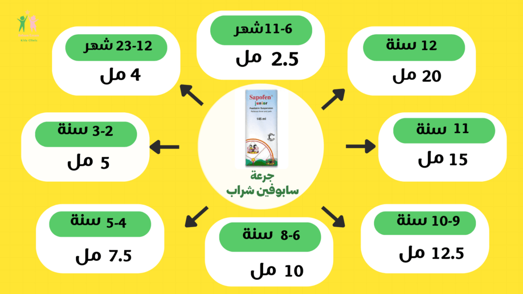 أضرار سابوفين 400