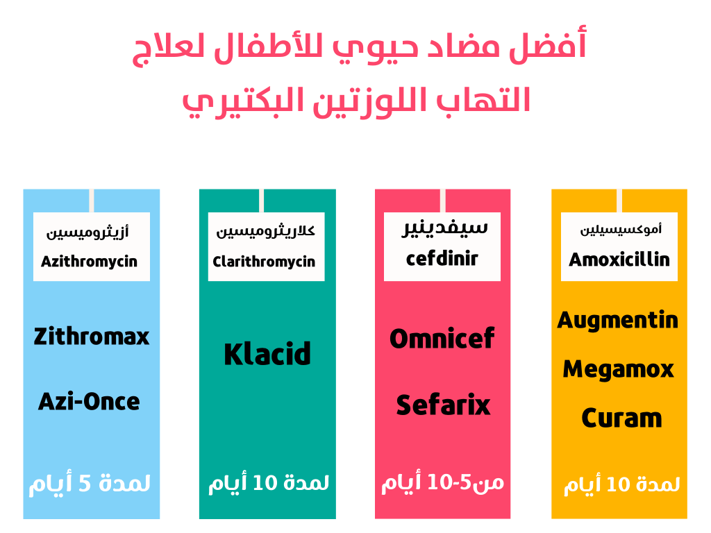 علاج التهاب اللوز عند الأطفال وارتفاع الحرارة