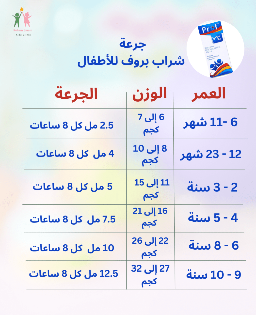 نيوروفين شراب للاطفال