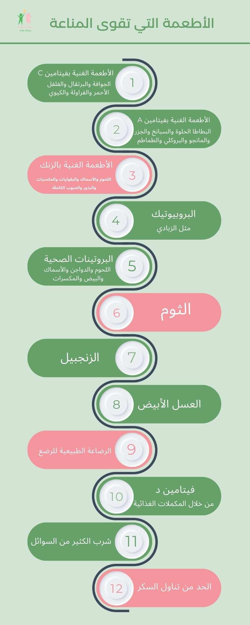 اكلات تقوى المناعة