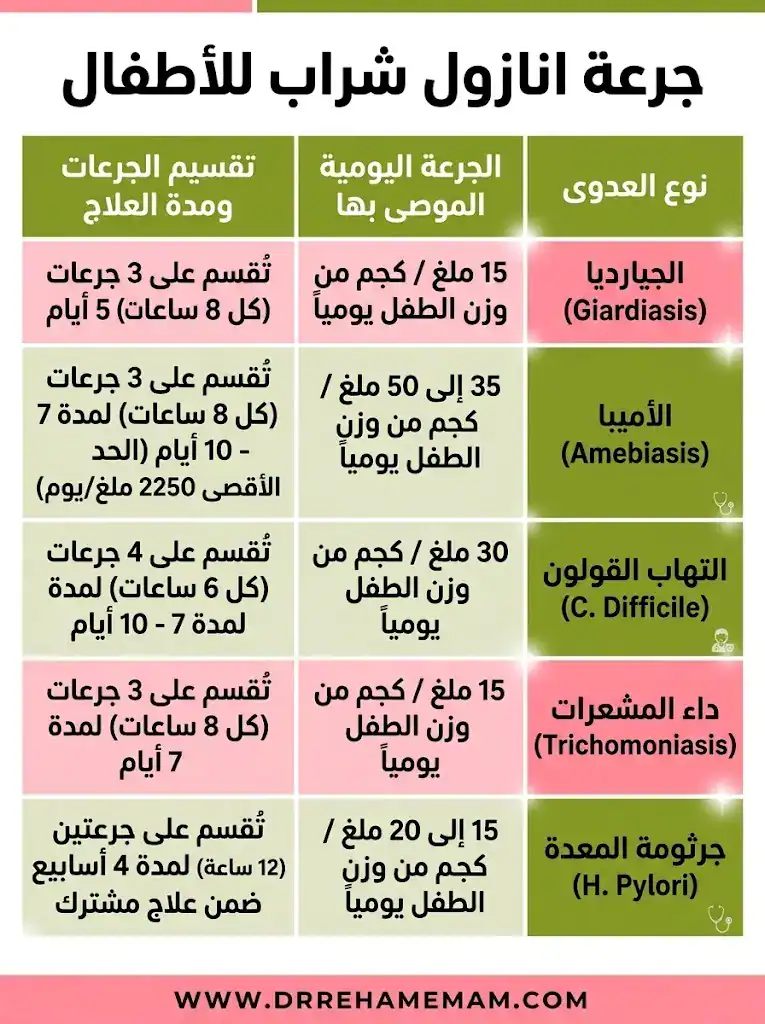 دليل شراب انازول للاطفال: دواعي الاستعمال، الجرعة الصحيحة، والآثار الجانبية 4 انازول للاطفال