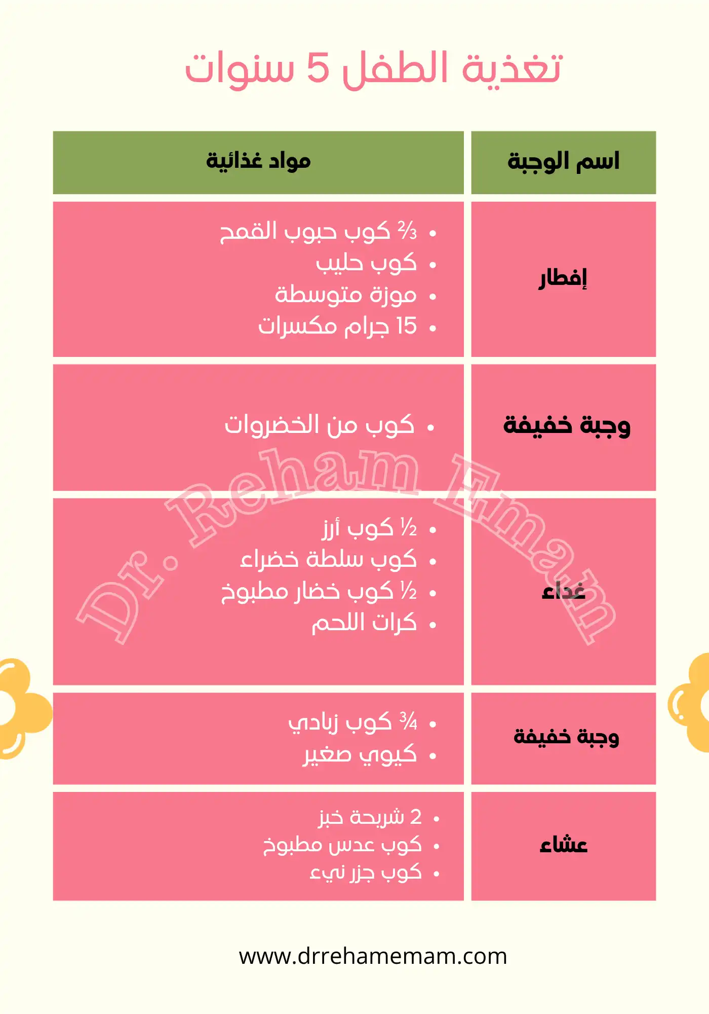 تغذية الاطفال من سن 3-5 (دليل طبي) 4 برنامج غذائي للأطفال 5 سنوات