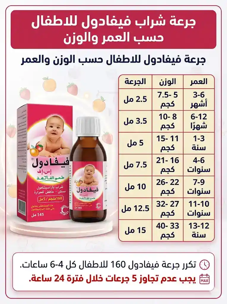 دليل شامل عن جرعة فيفادول للاطفال حسب العمر و الوزن بقلم استشارية اطفال 4 جرعة الفيفادول للاطفال حسب العمر