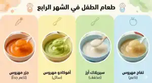 طعام الطفل من الشهر الرابع إلى السادس بالامثلة والصور (ملف شامل من د. ريهام) 3 طعام الطفل في الشهر الرابع بالصور