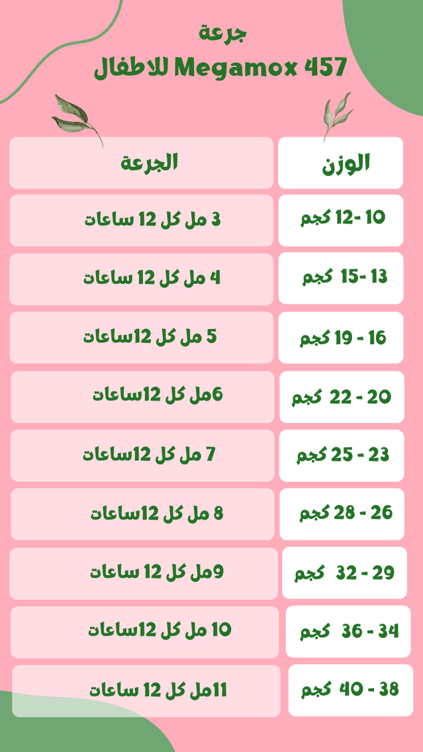 مضاد ميجاموكس للاطفال أفضل مضاد حيوي لالتهاب الحلق