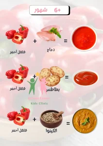 وجبات للرضع 6 شهور: دليل طبي شامل وجدول أكل يومي 4 حساسية الحليب