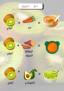 وجبات للرضع 6 شهور: دليل طبي شامل وجدول أكل يومي 3 حساسية الحليب