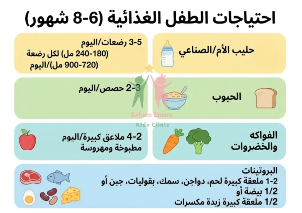 هل وزن طفلك ثابت؟ إليكِ خارطة الطريق لوزن مثالي ومناعة قوية 1 جدول تغذية الطفل عمر 6 شهور